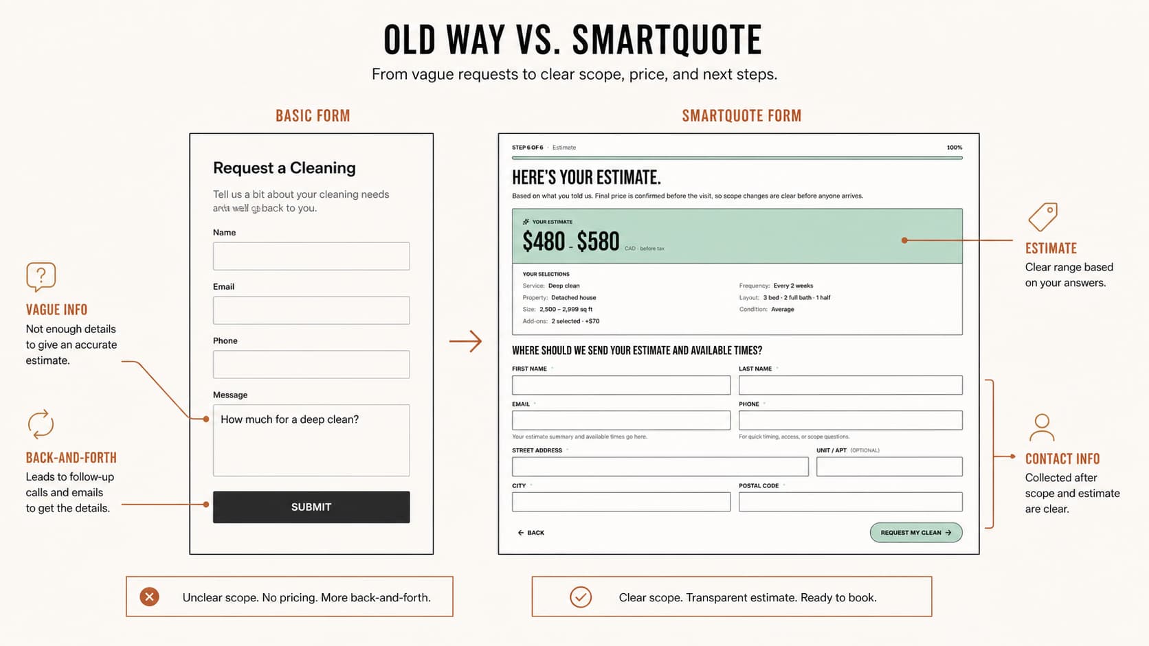 Before and after comparison showing a basic quote form beside a guided SmartQuote path.