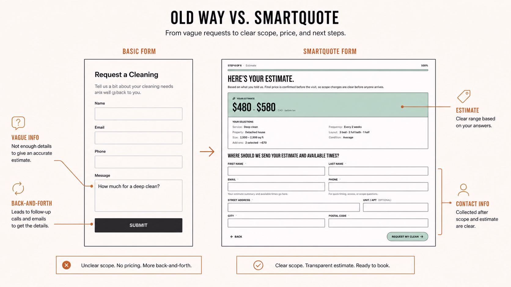 Before and after comparison showing a basic quote form beside a guided SmartQuote path.